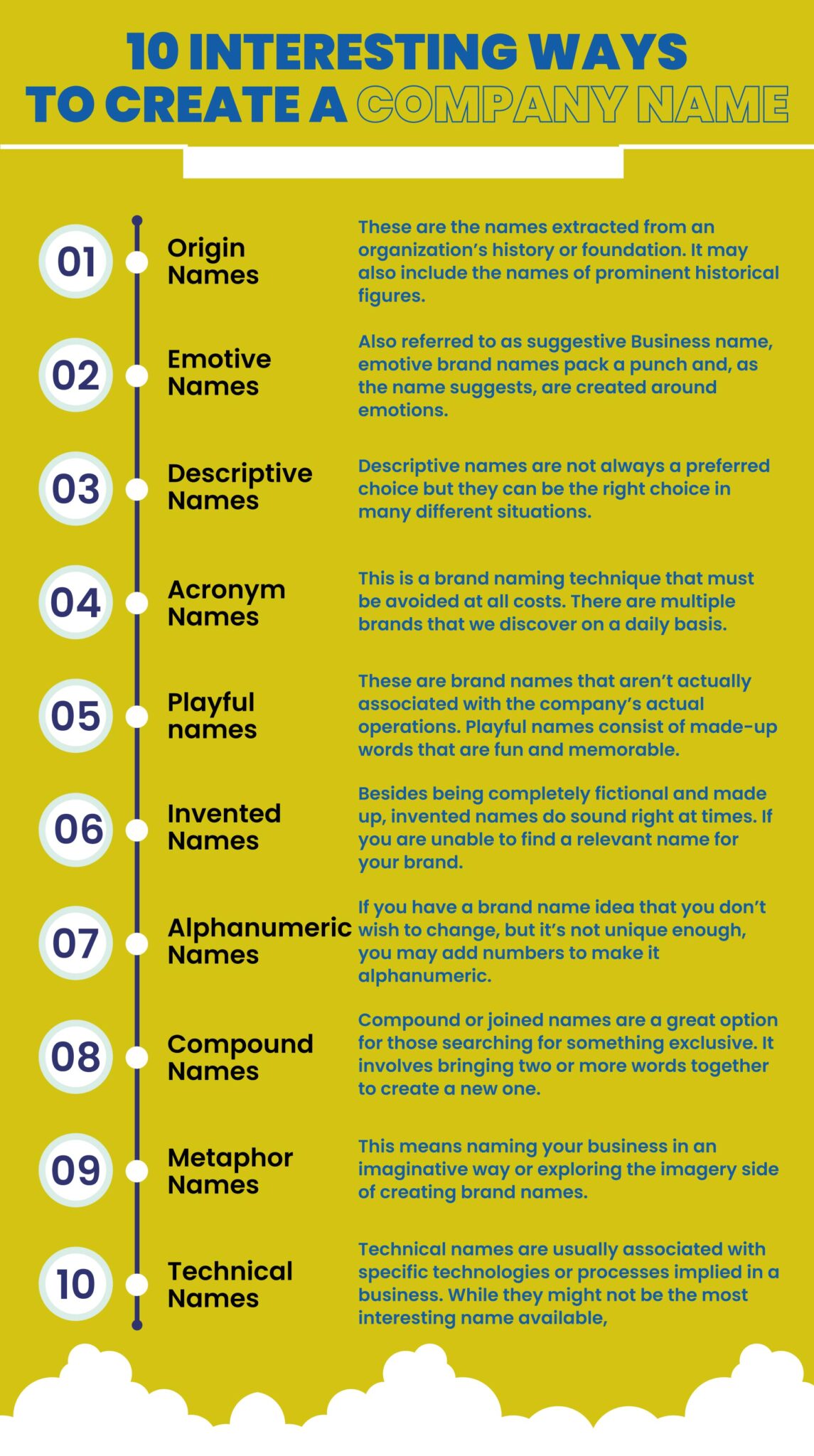 how-are-companies-named-in-india